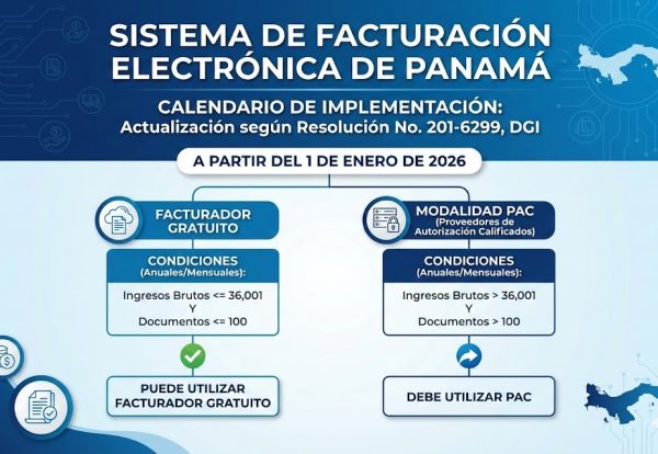 Facturación Electrónica en Panamá 2026- Guía Completa sobre la Resolución 201-6299 y el Uso del PAC Facturación Electrónica en Panamá 2026- Guía Completa sobre la Resolución 201-6299 y el Uso del PAC